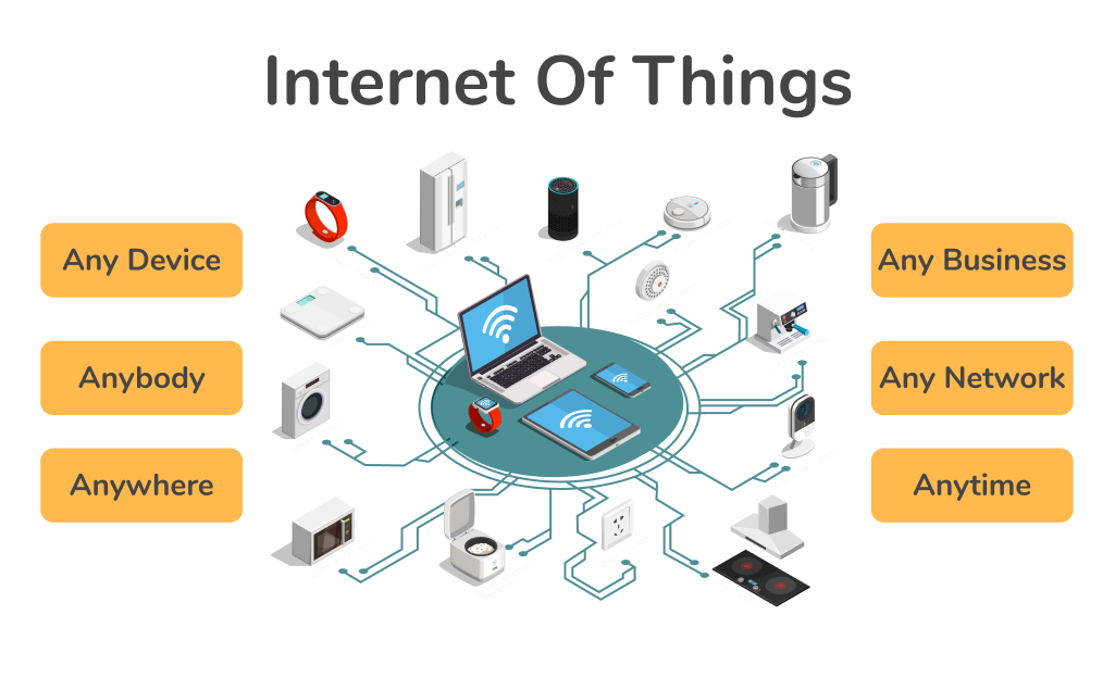 IOTblog